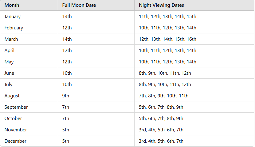 Taj Mahal Full Moon Night Viewing Dates 2025